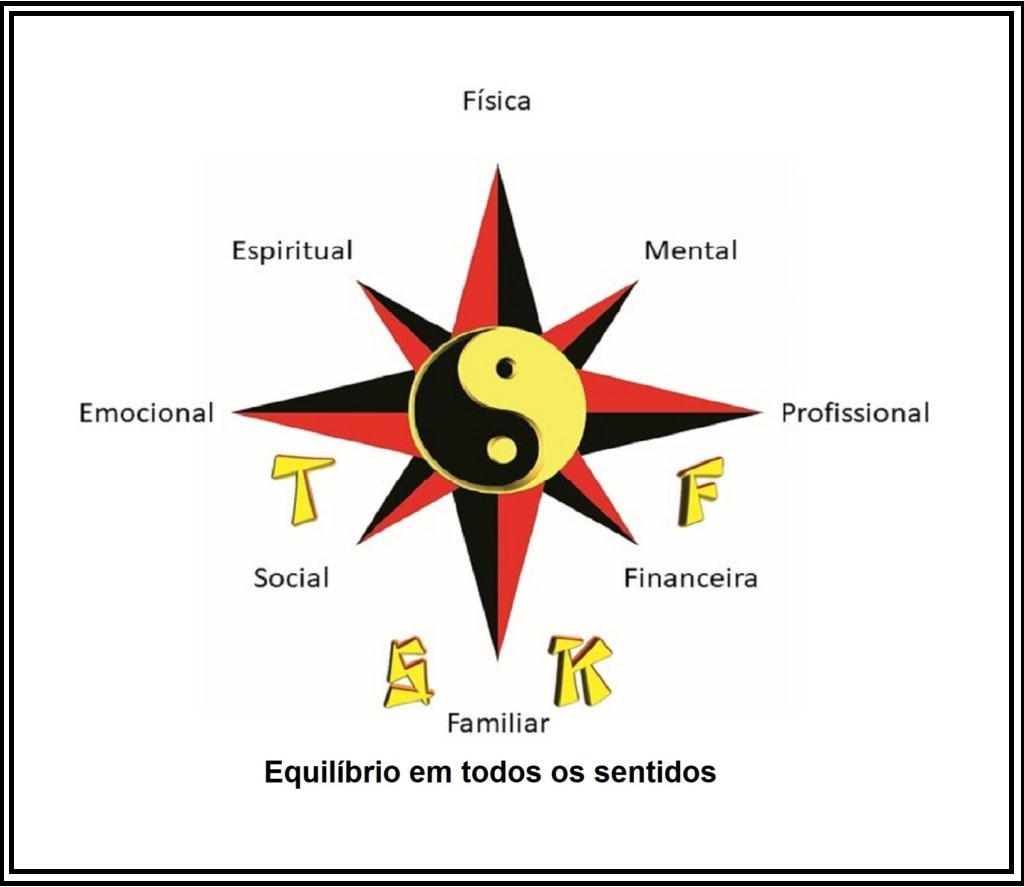 TSKF Kung Fu Símbolo e Objetivos